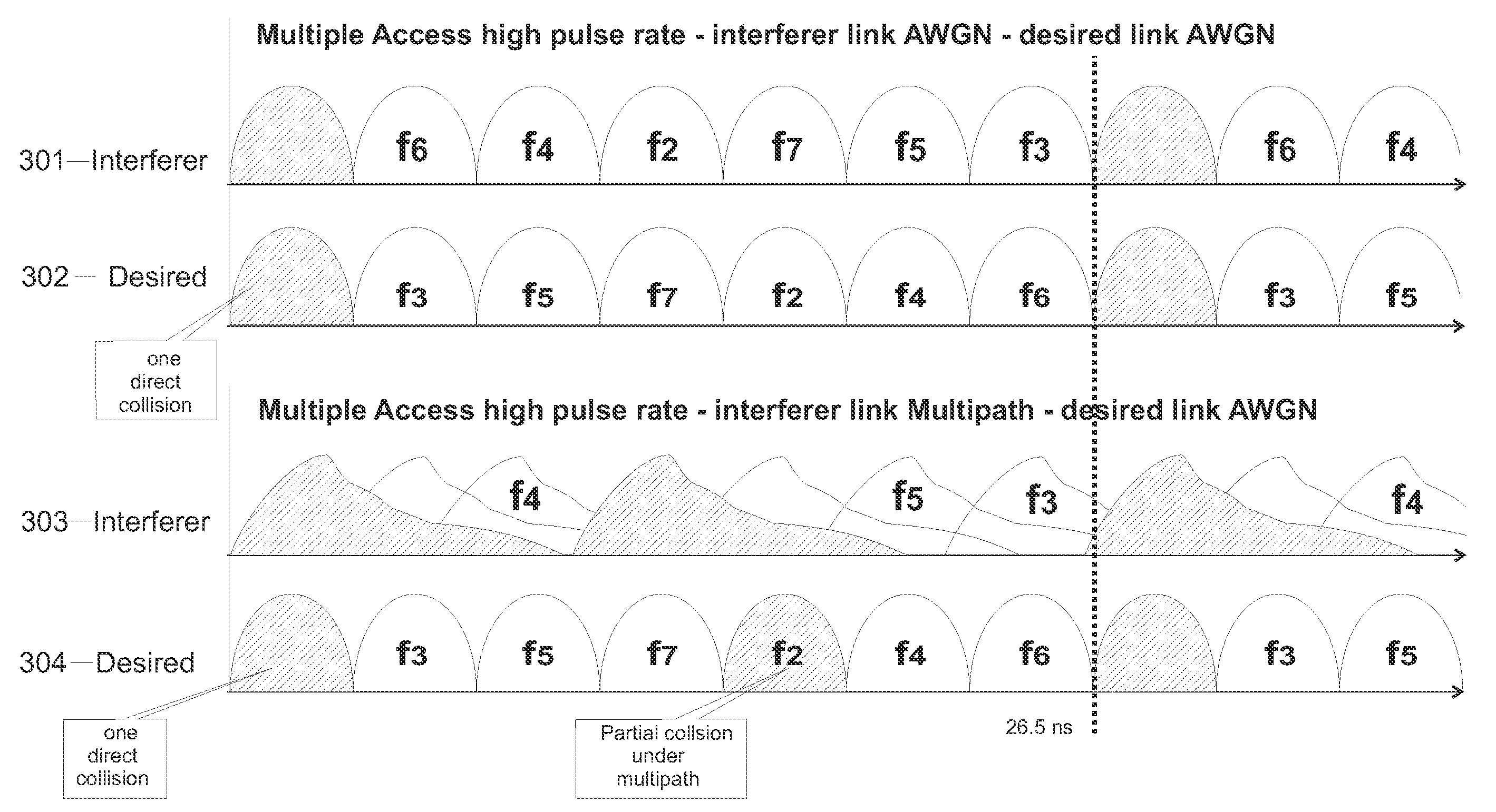 Scalable ultra-wide band communication system