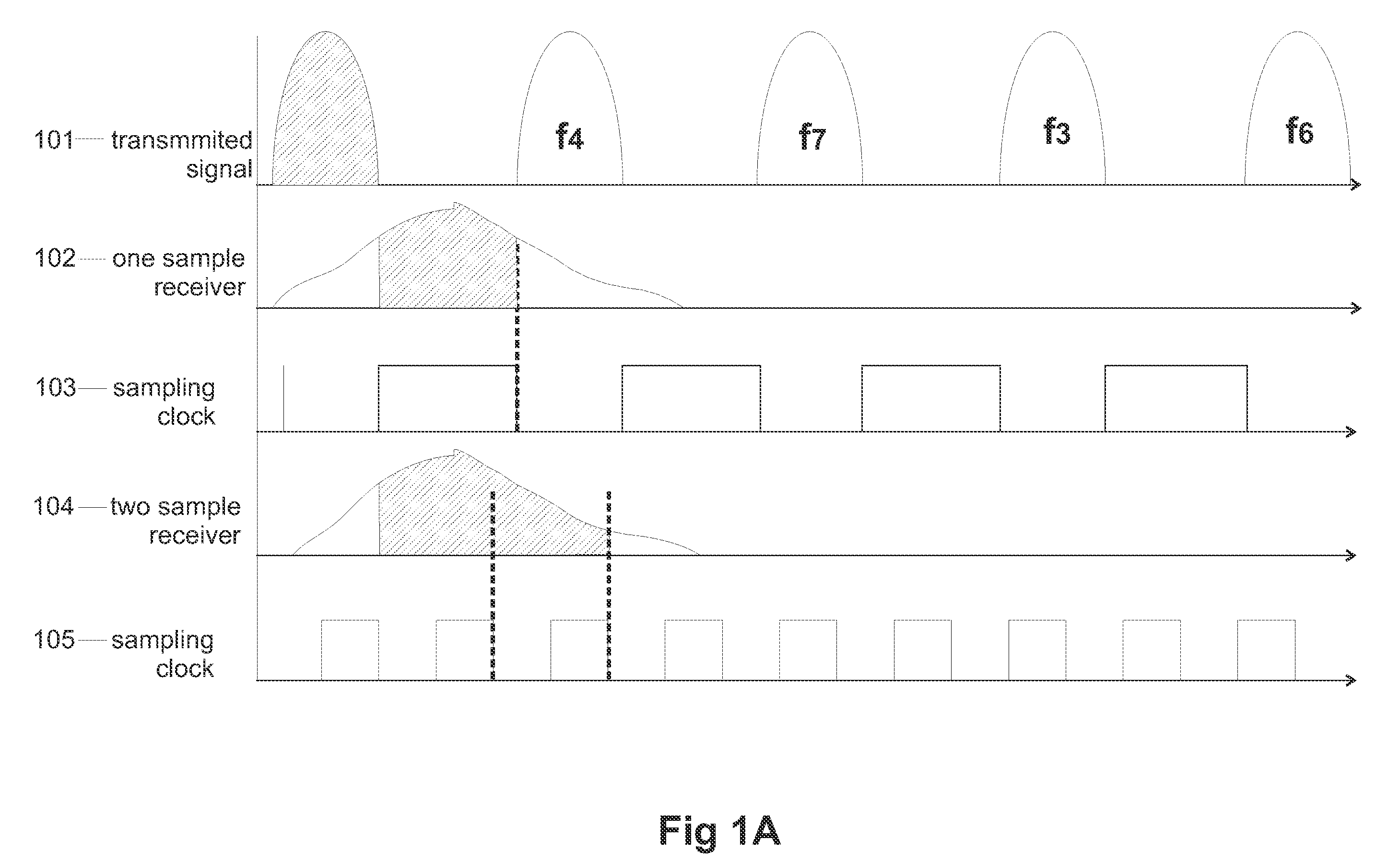 Scalable ultra-wide band communication system