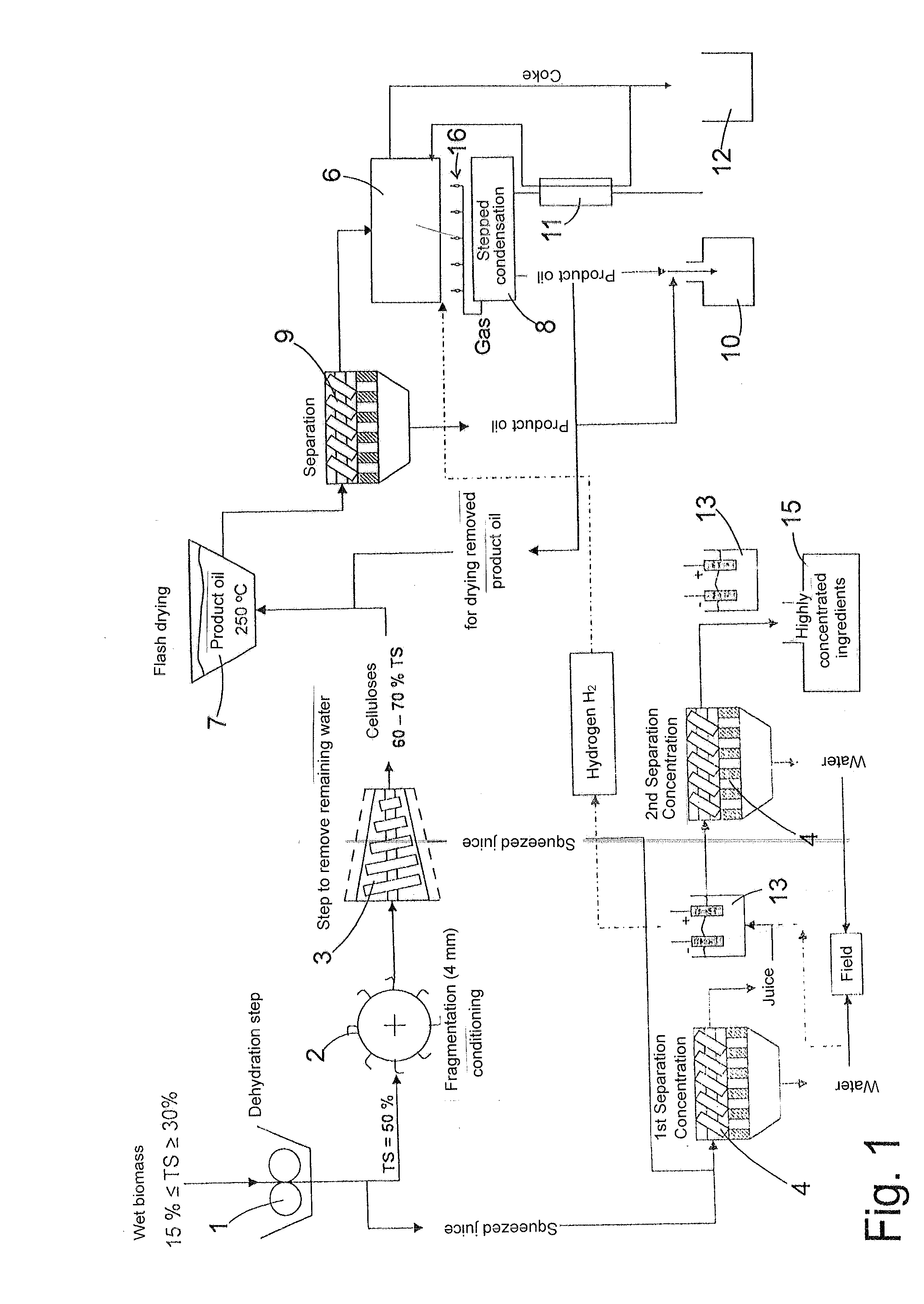 Thermochemical reactor for a self-propelled harvesting vehicle