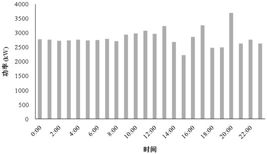 Heat accumulating type electric heating optimal configuration method and device considering distribution network power and heat supply