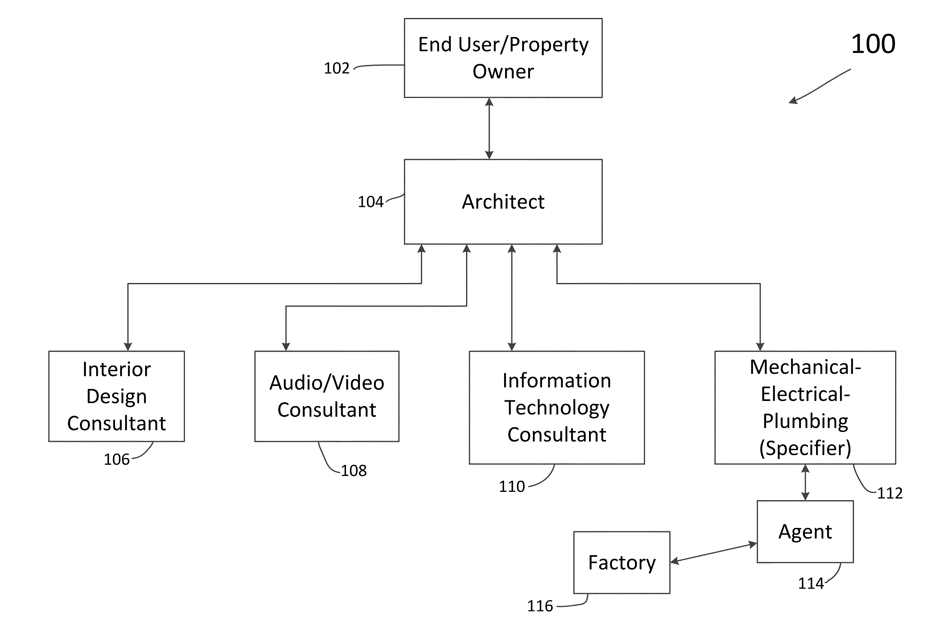 System and method for modeling a lighting control system