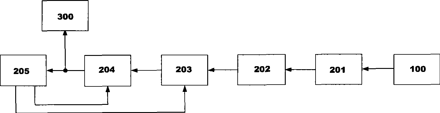 IQ amplitude adaptive balance system in direct frequency conversion modulation