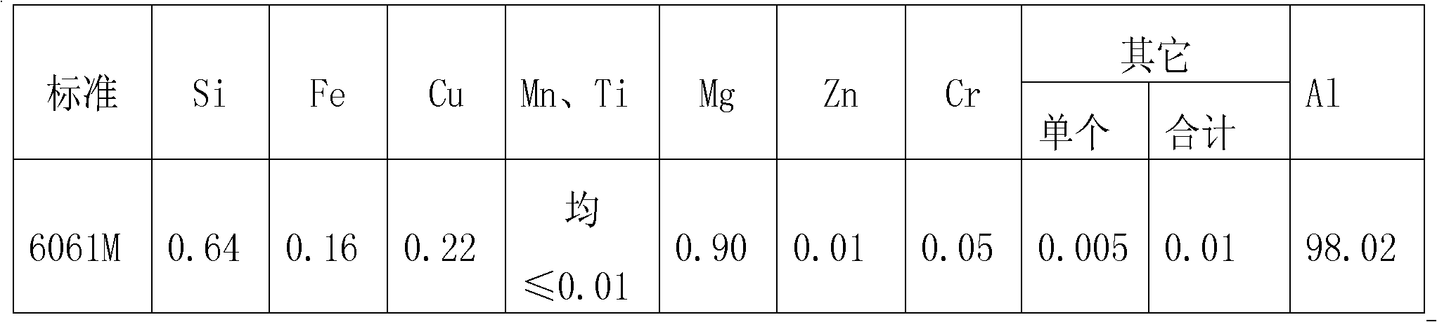 Method for producing ultrahigh-precision hard disk driving arm sections