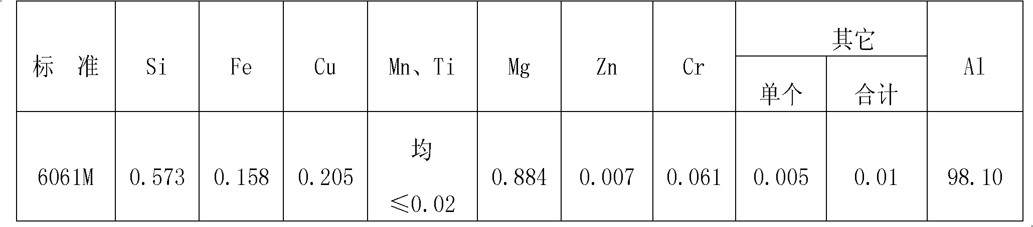 Method for producing ultrahigh-precision hard disk driving arm sections