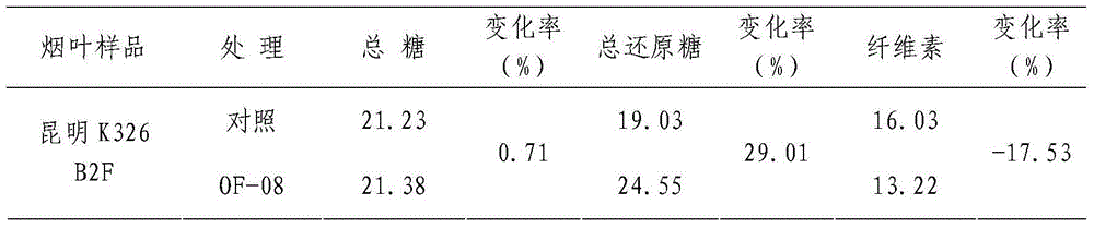 Lodderomyces elongisporus and application thereof