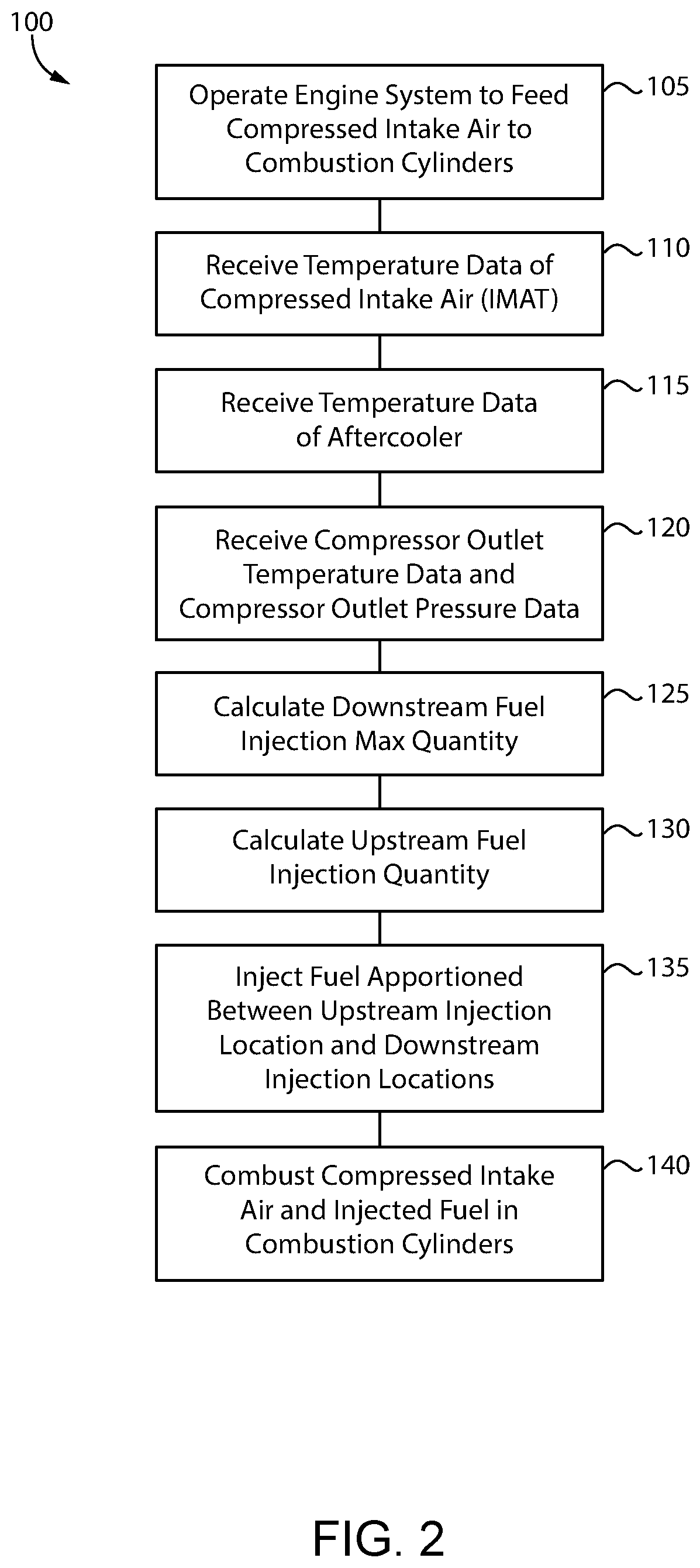 Engine system operating strategy apportioning fuel injection between upstream and downstream injection locations