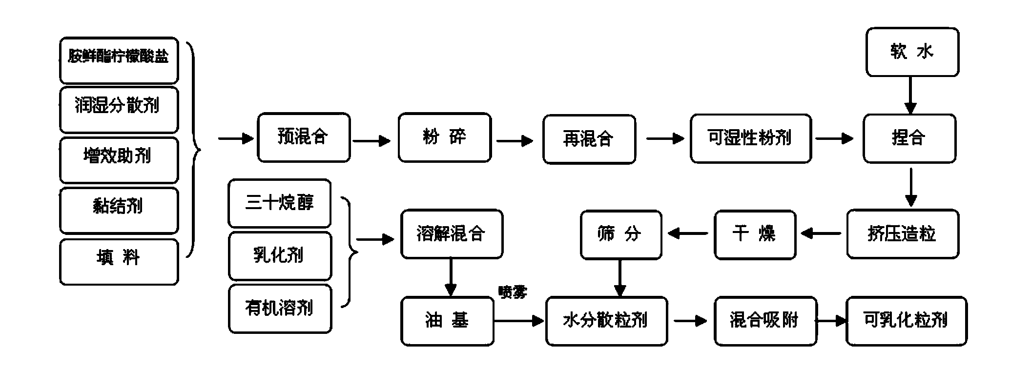 Plant growth regulator combination and application and preparation thereof