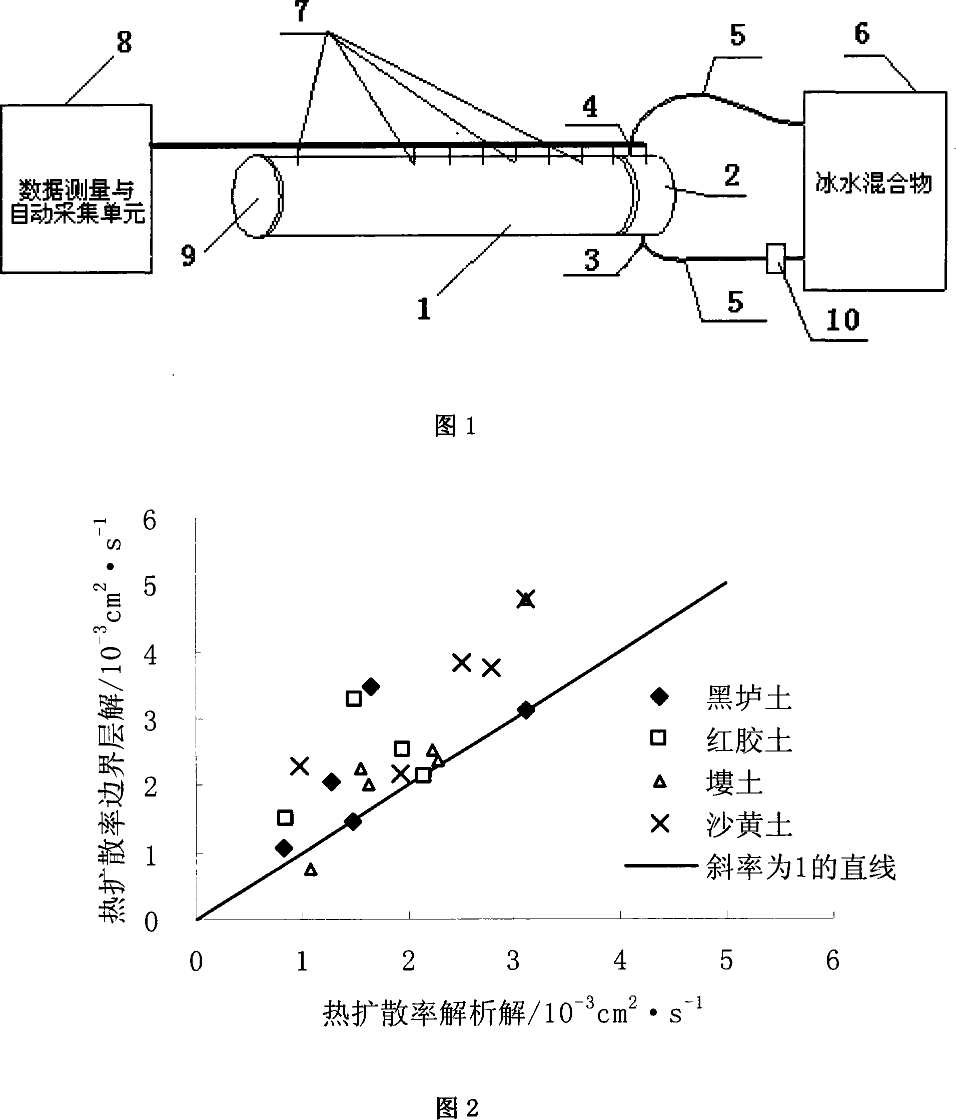 Soil thermal parameter automatic measuring equipment