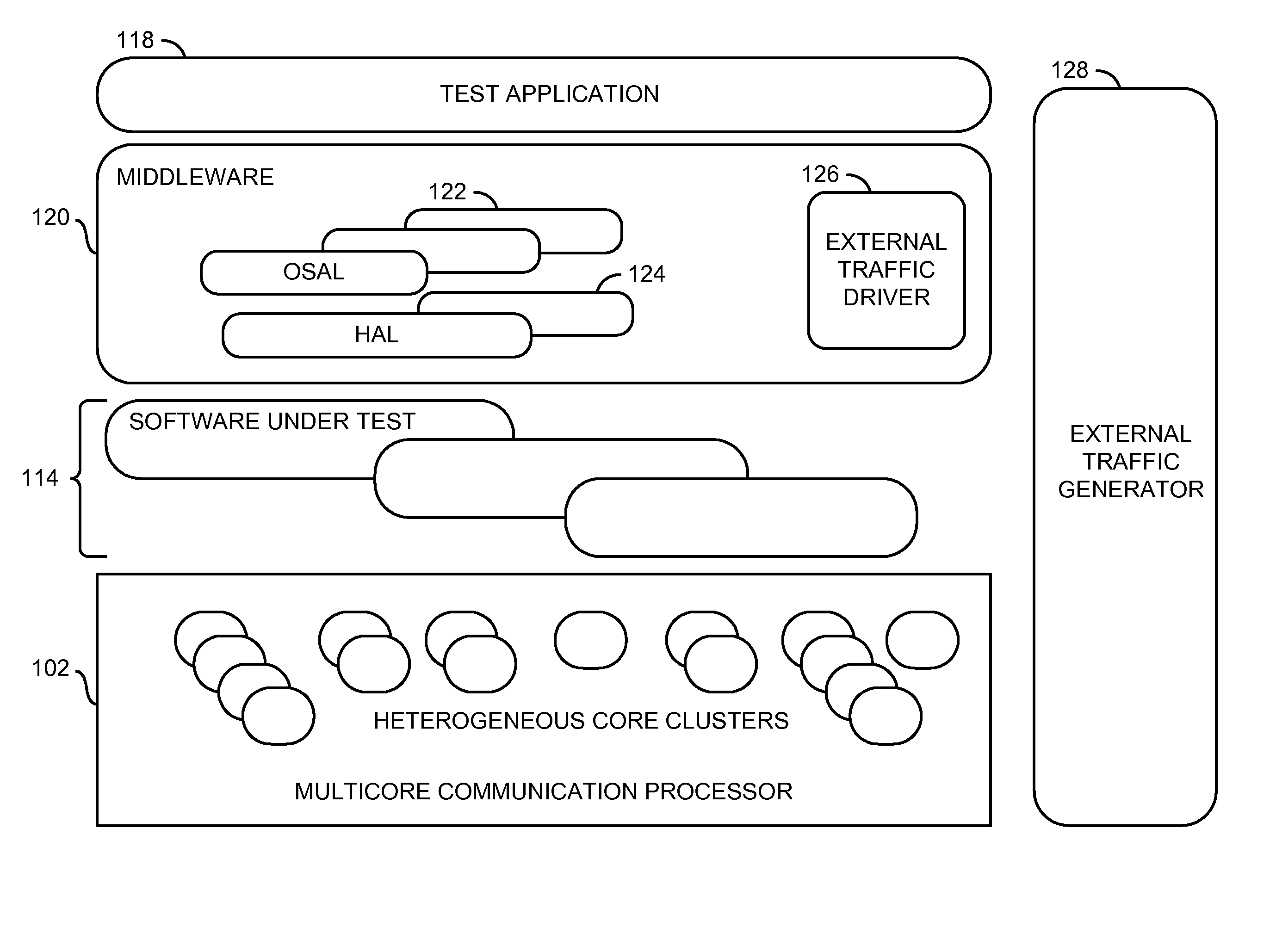 Middleware for multiprocessor software testing