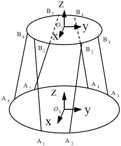 Structural parameter optimization method for six-degree-of-freedom parallel platform