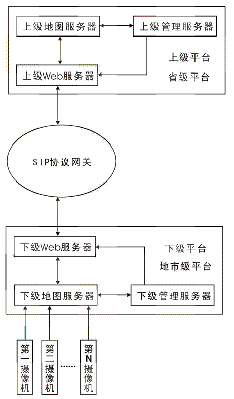 SIP protocol-based map video monitoring system and video transmission method