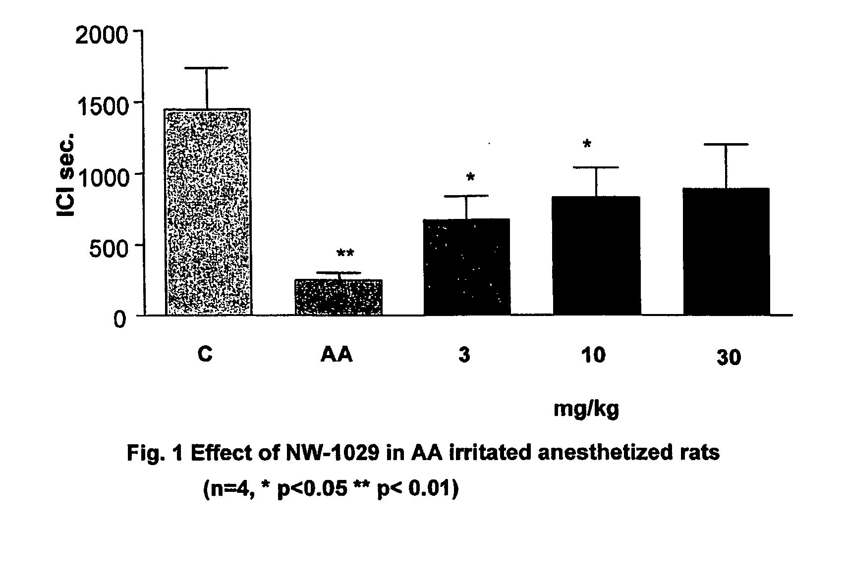 Alpha-Aminoamide Derivatives Useful in the Treatment of Lower Urinary Tract Disorders