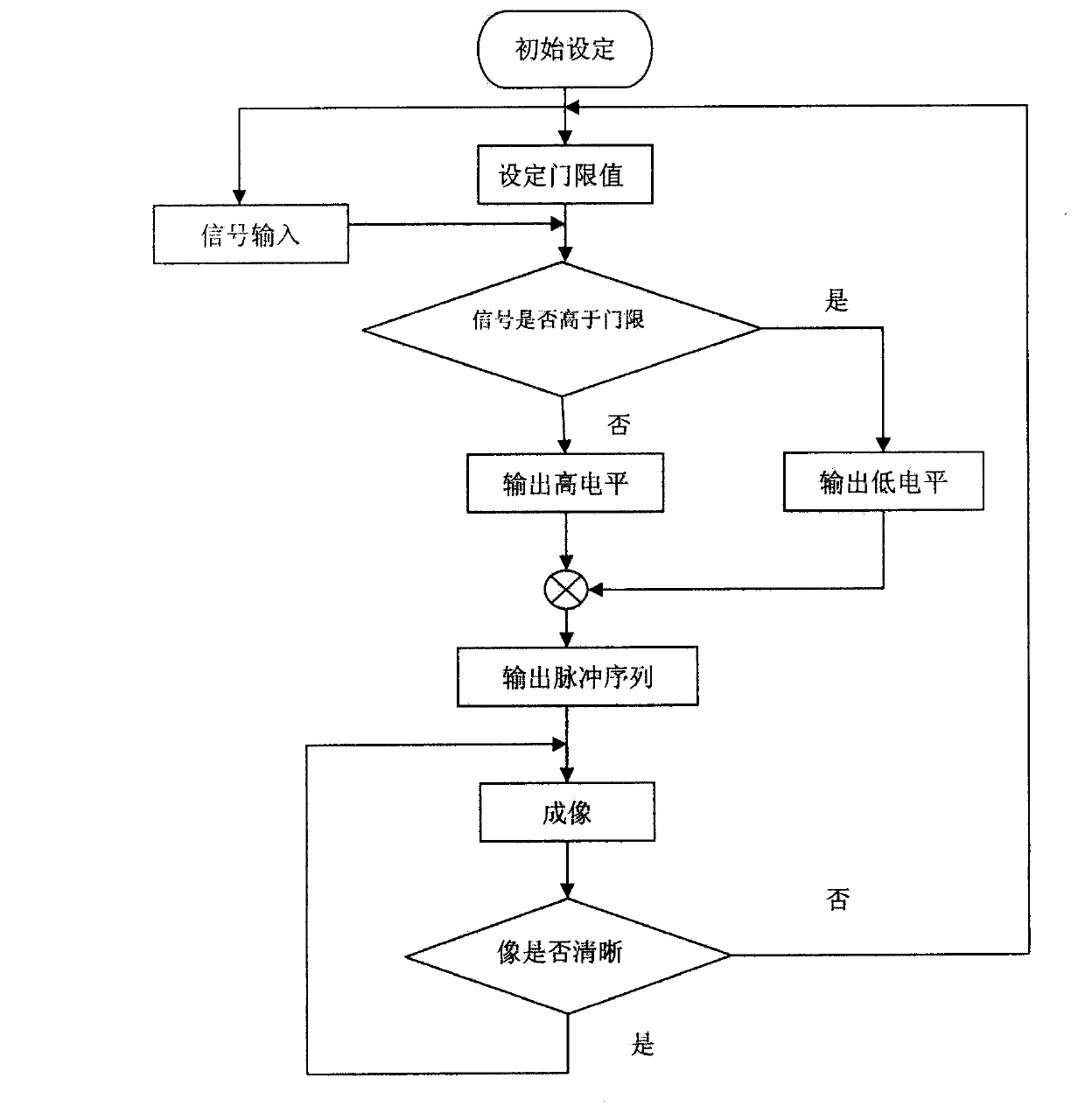 Multifunctional acquisition module for NMRI system