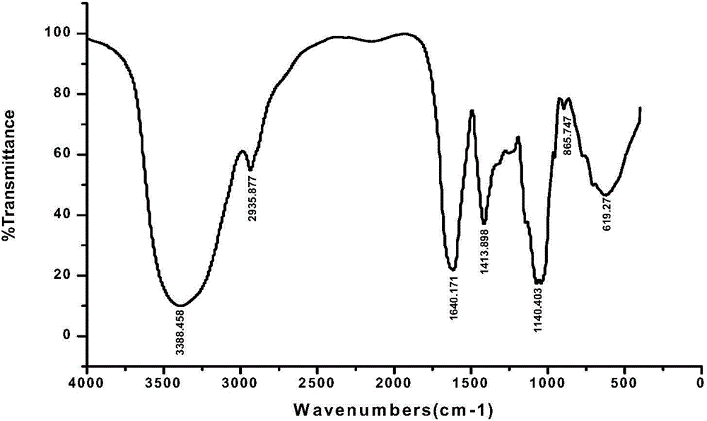 Phosphoric acid esterification snakegourd peel polysaccharide and medical application thereof