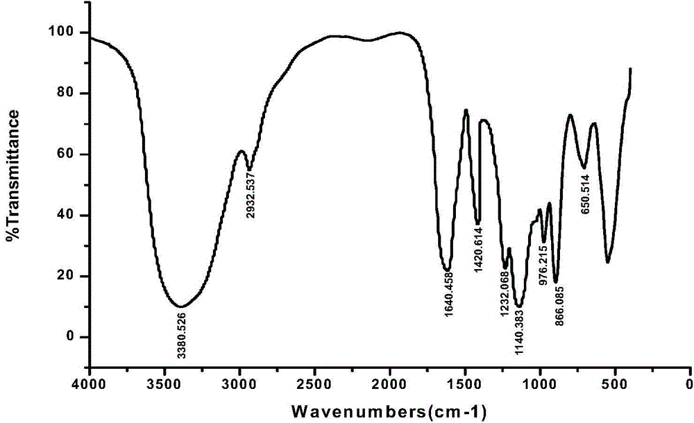 Phosphoric acid esterification snakegourd peel polysaccharide and medical application thereof