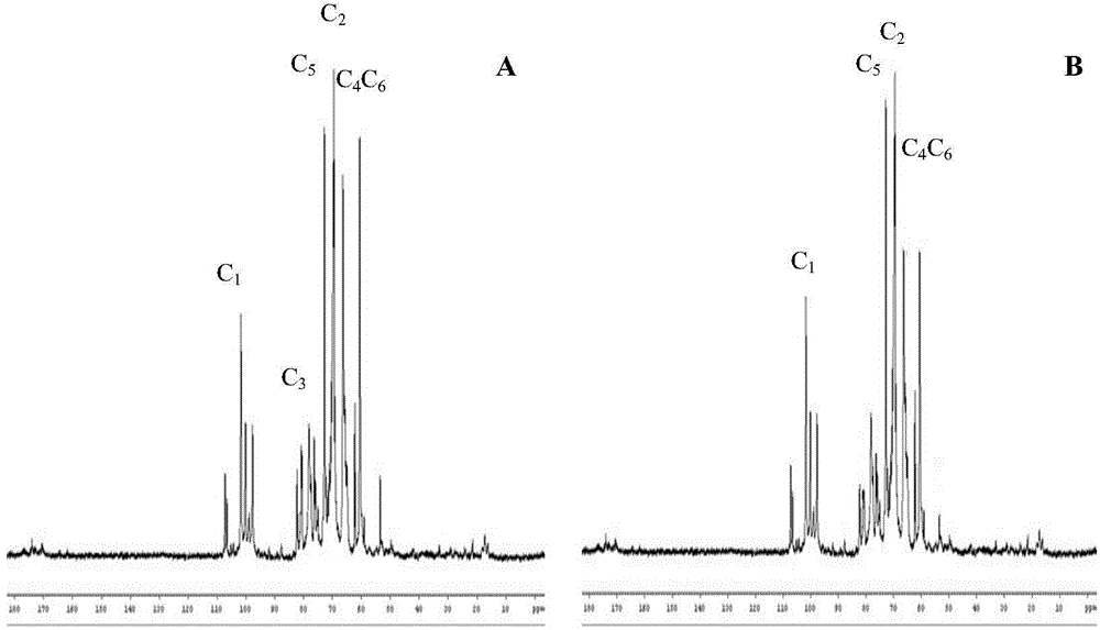 Phosphoric acid esterification snakegourd peel polysaccharide and medical application thereof