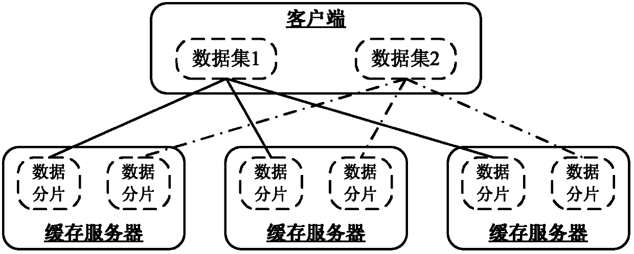 Distributed cache automatic management system and distributed cache automatic management method