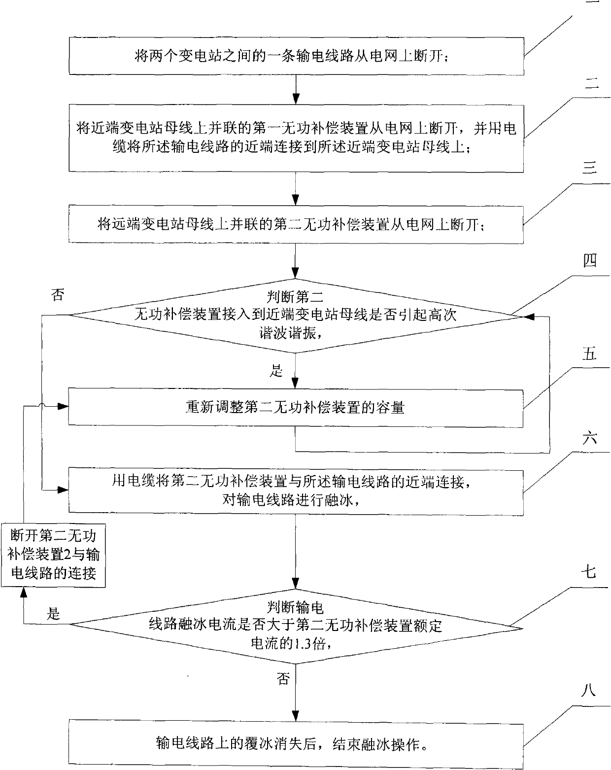 Ice-melting method of transmission line with ends therefore infused with reactive current