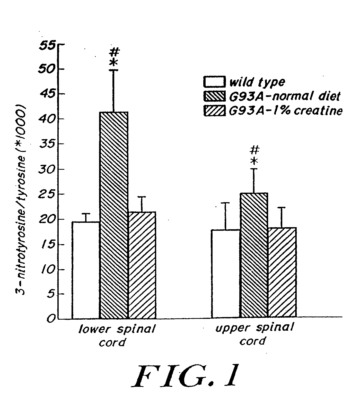 Use of creatine or creatine compounds for skin preservation