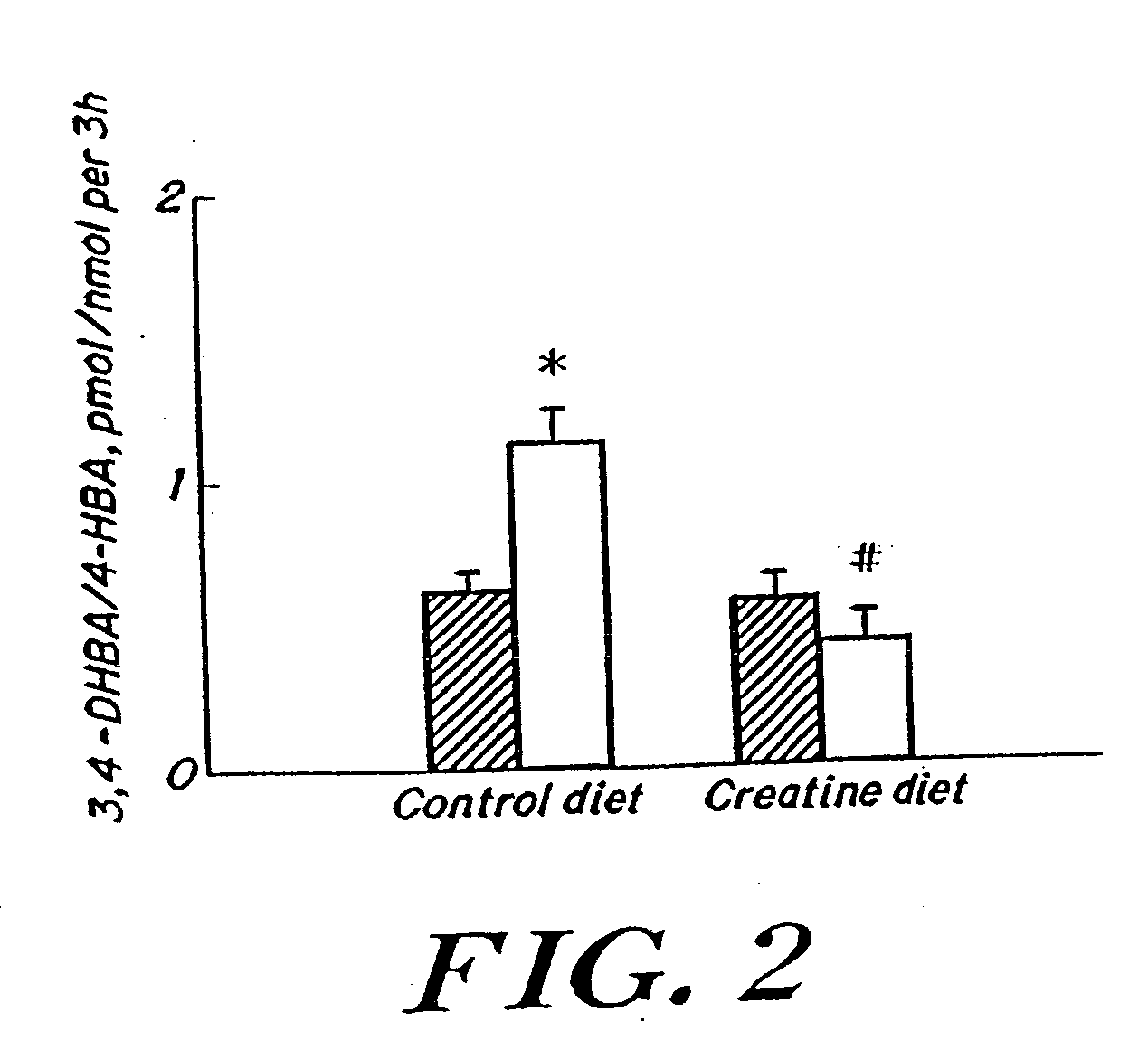 Use of creatine or creatine compounds for skin preservation