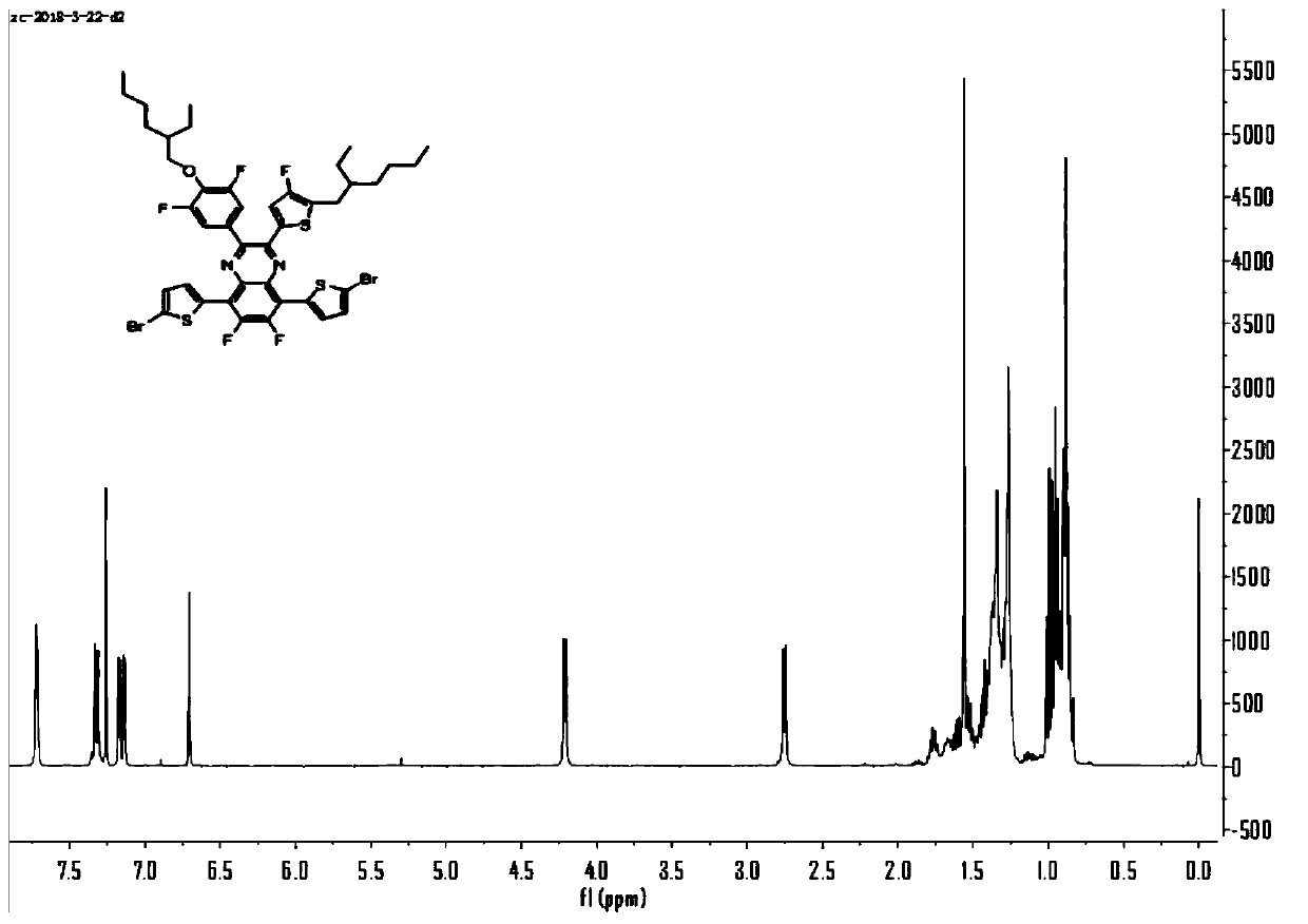 Asymmetric quinoxaline acceptor unit material and polymer material by further copolymerization thereof, and application of asymmetric quinoxaline acceptor unit material and polymer material