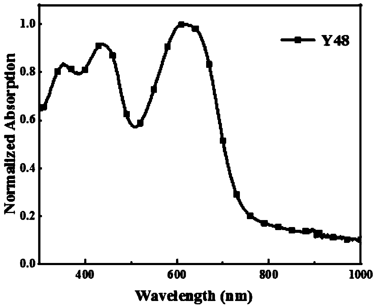 Asymmetric quinoxaline acceptor unit material and polymer material by further copolymerization thereof, and application of asymmetric quinoxaline acceptor unit material and polymer material