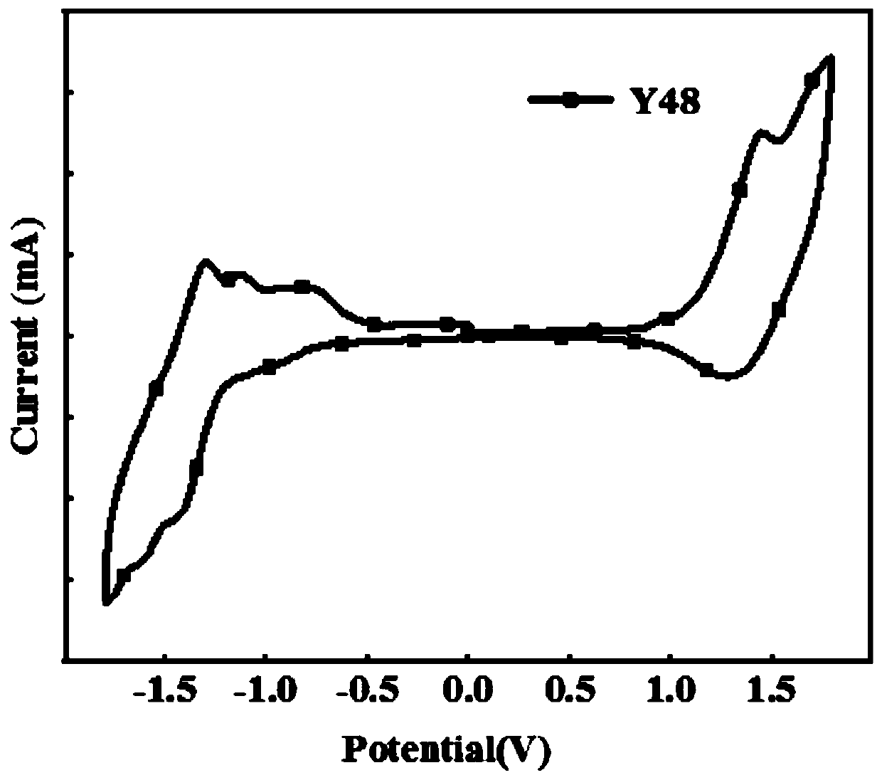 Asymmetric quinoxaline acceptor unit material and polymer material by further copolymerization thereof, and application of asymmetric quinoxaline acceptor unit material and polymer material