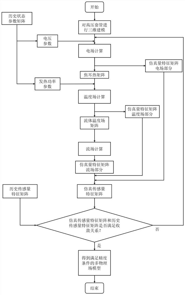 Sleeve state monitoring and fault diagnosis system and method based on digital twinborn model