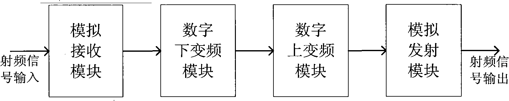 Digital communication system and method for improving flatness in signal band thereof