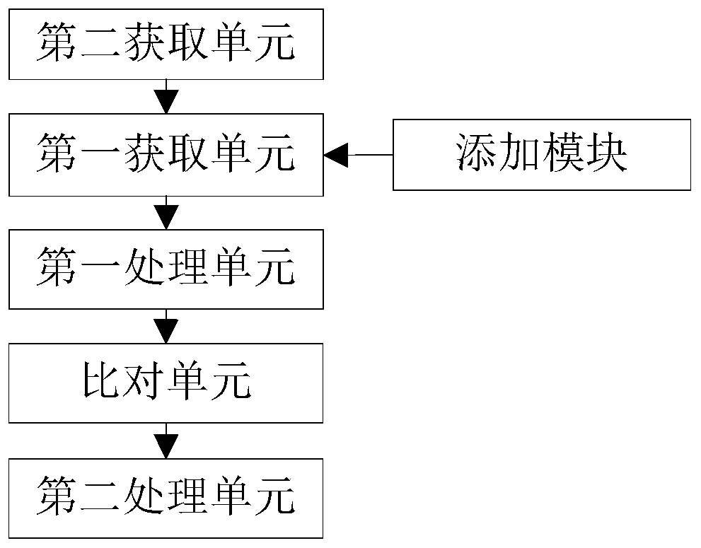 Amplicon data processing method, system and platform and storage medium