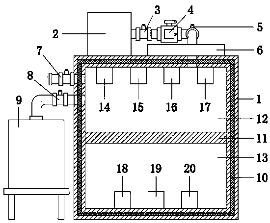 Pressure control type cell hypoxia culture box