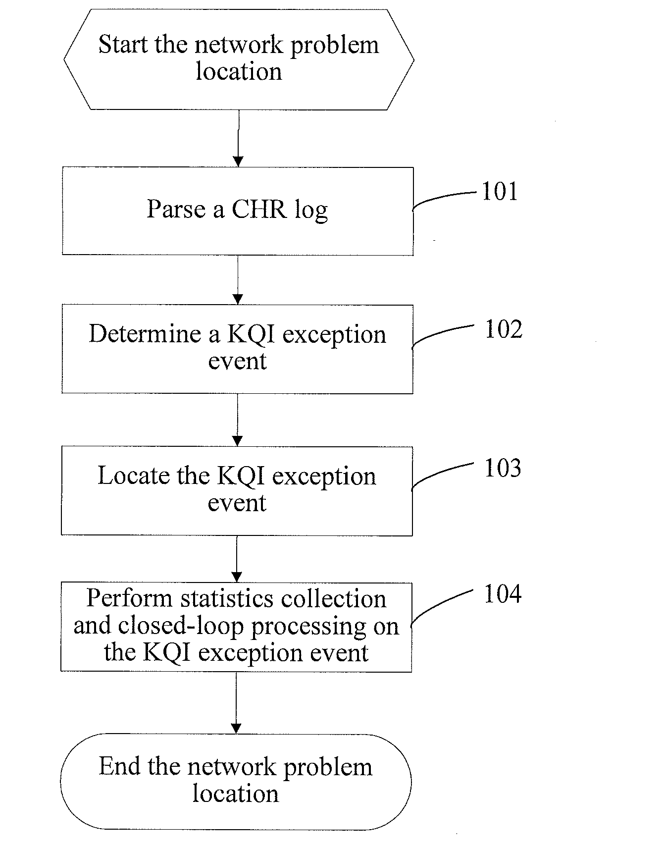 Method and apparatus for network problem location based on subscriber perception