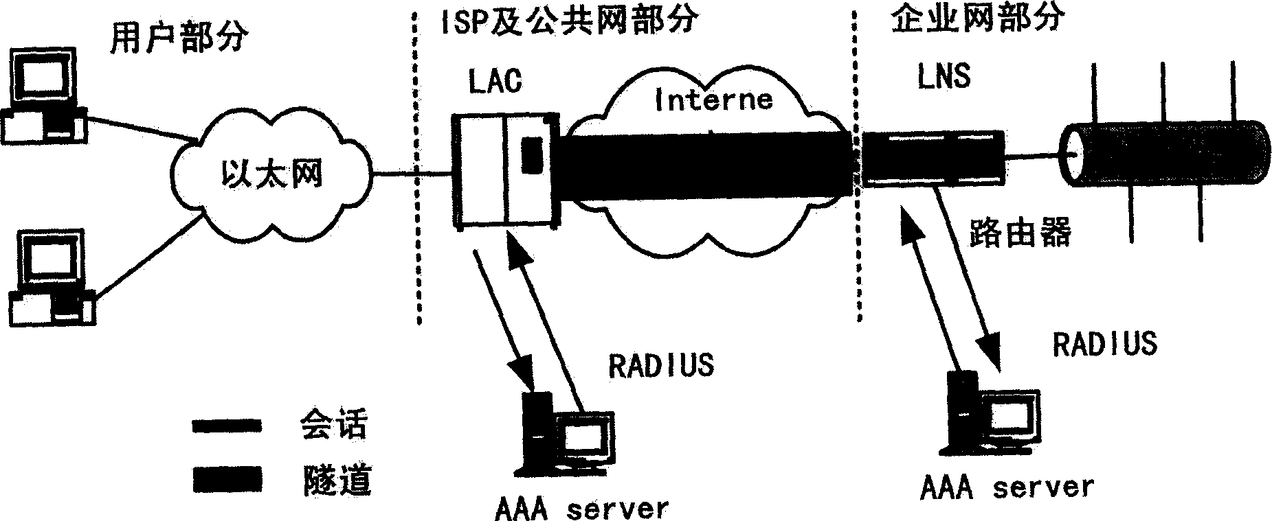 Two layer tunnel protocol network server and method for establishing tunnel thereof