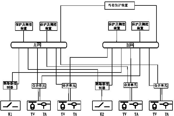 Busbar differential protection optimization method and busbar differential protection system for intelligent transformer substation