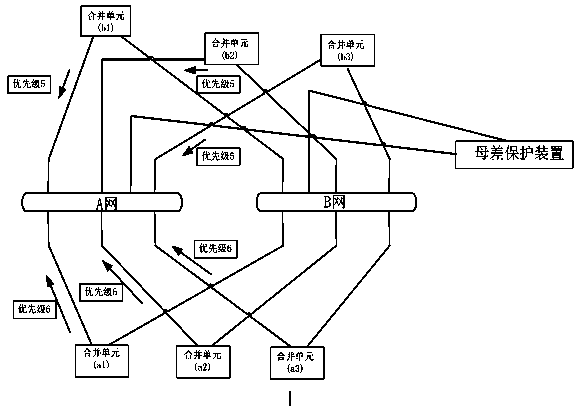 Busbar differential protection optimization method and busbar differential protection system for intelligent transformer substation