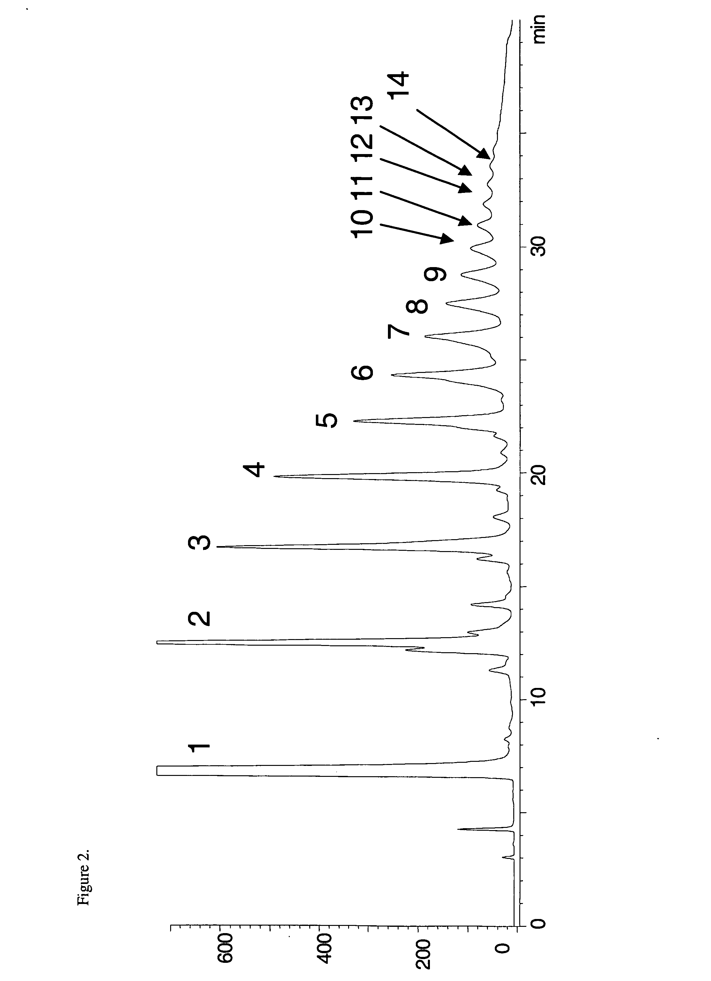 Improved process for analyzing for separating, and for isolating polar protic monomers and/or oligomers