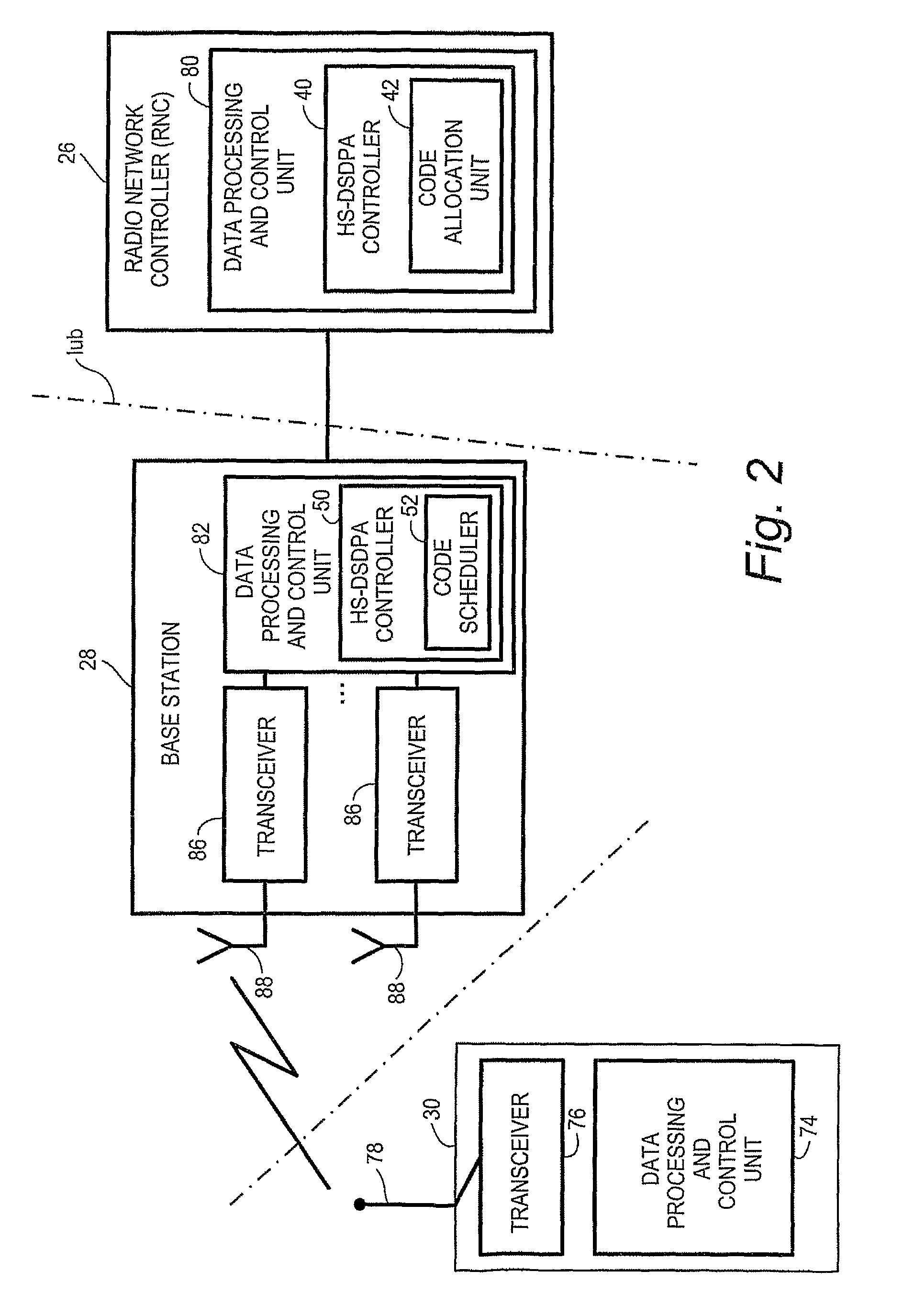 Allocation of spreading codes for telecommunications channels