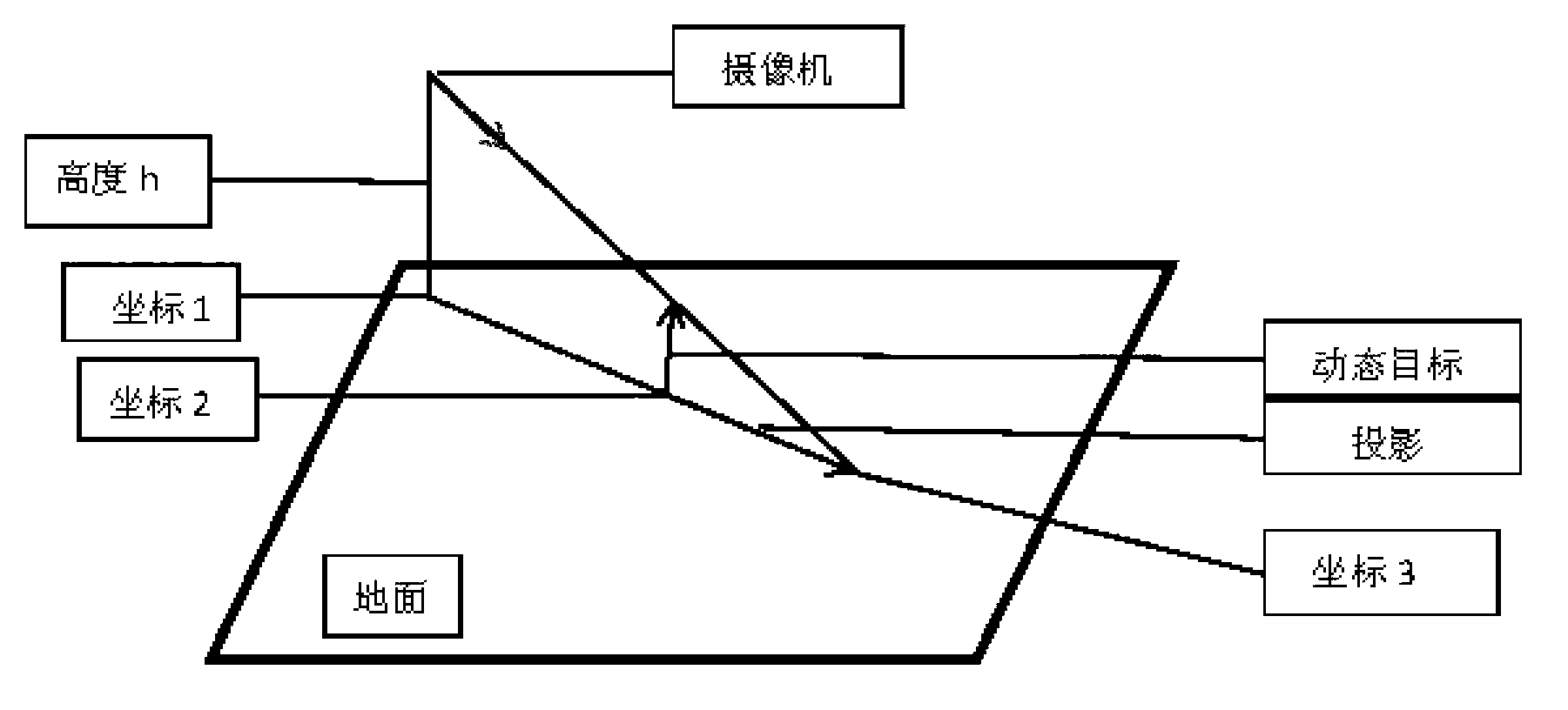 Determining method of moving target height under different projection angles