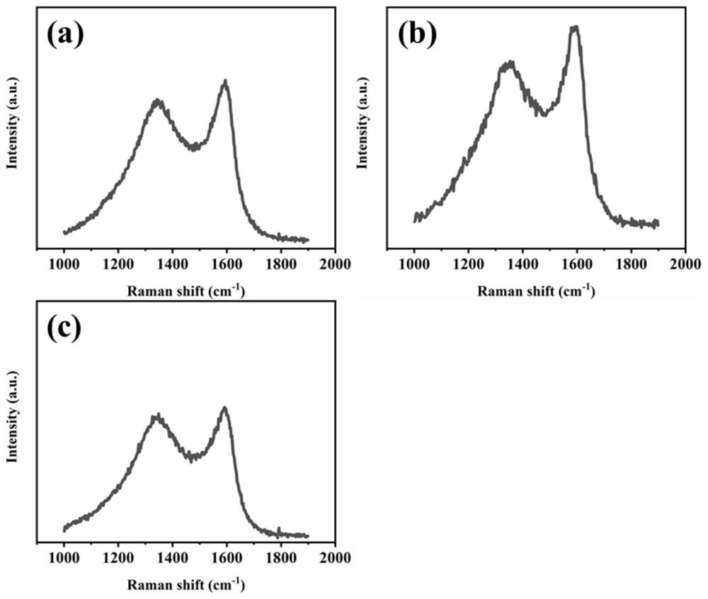 Preparation method and application of tremella derived carbon-based magnetic particle loaded wave-absorbing material