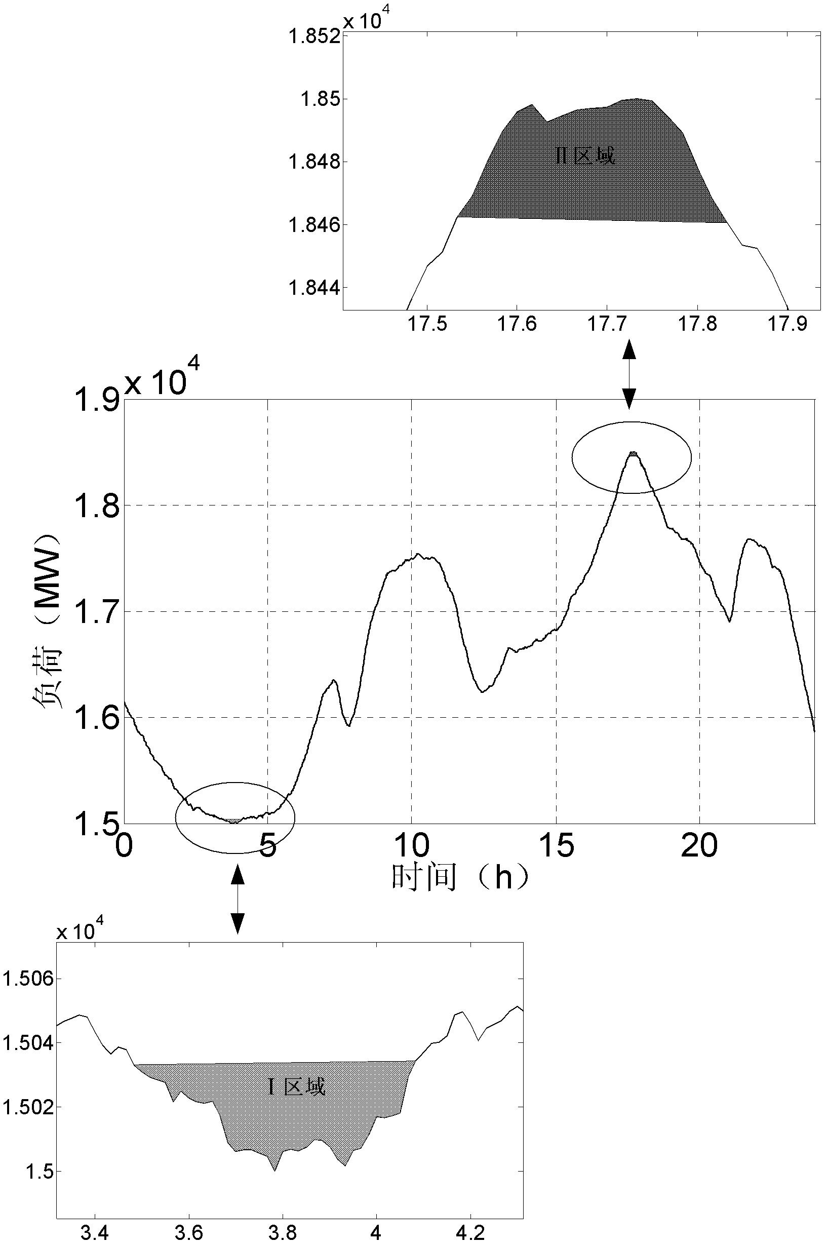 Energy storage system capacity configuration optimizing method capable of enhancing wind power receiving capacity