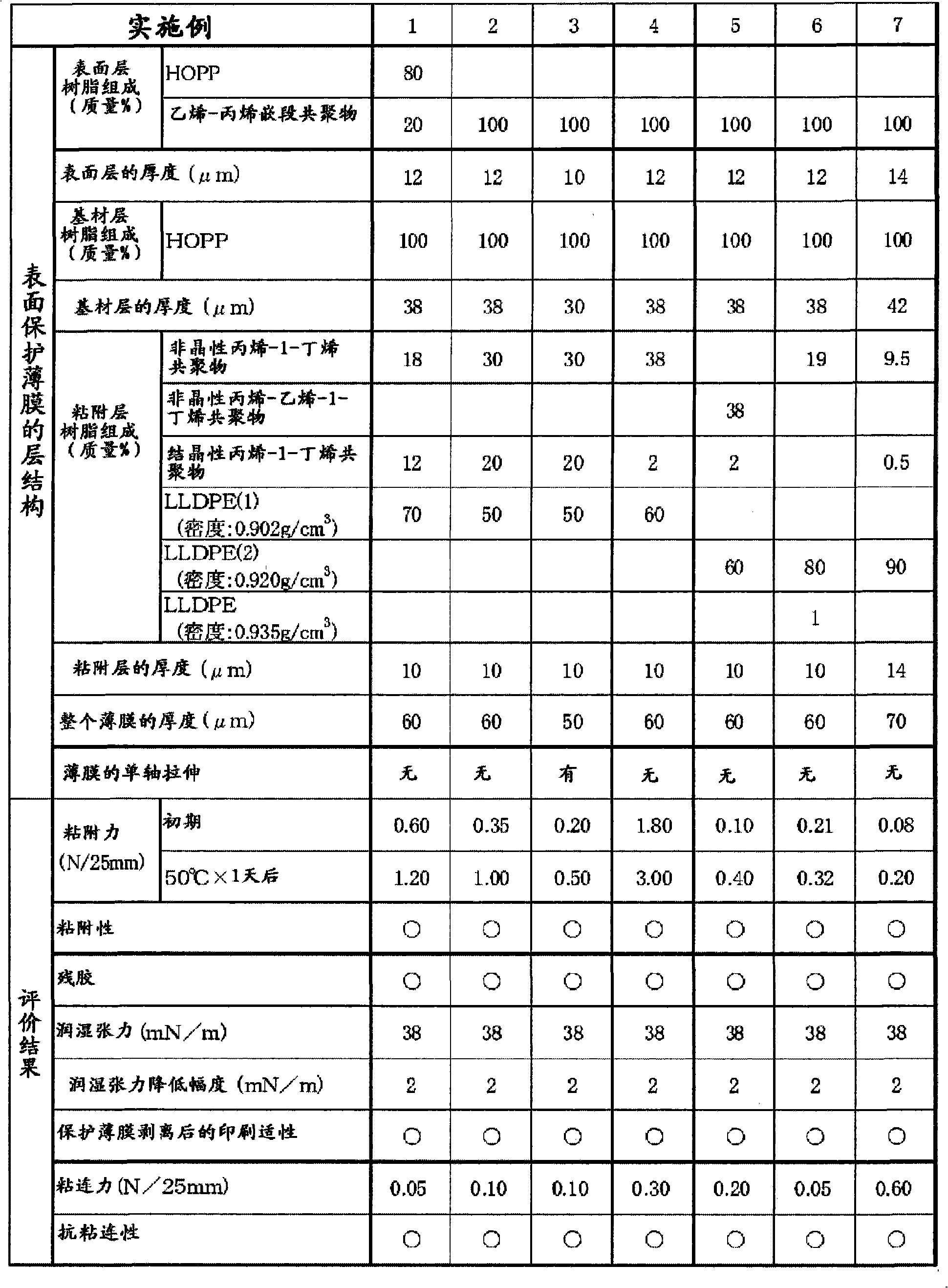 Surface protection film