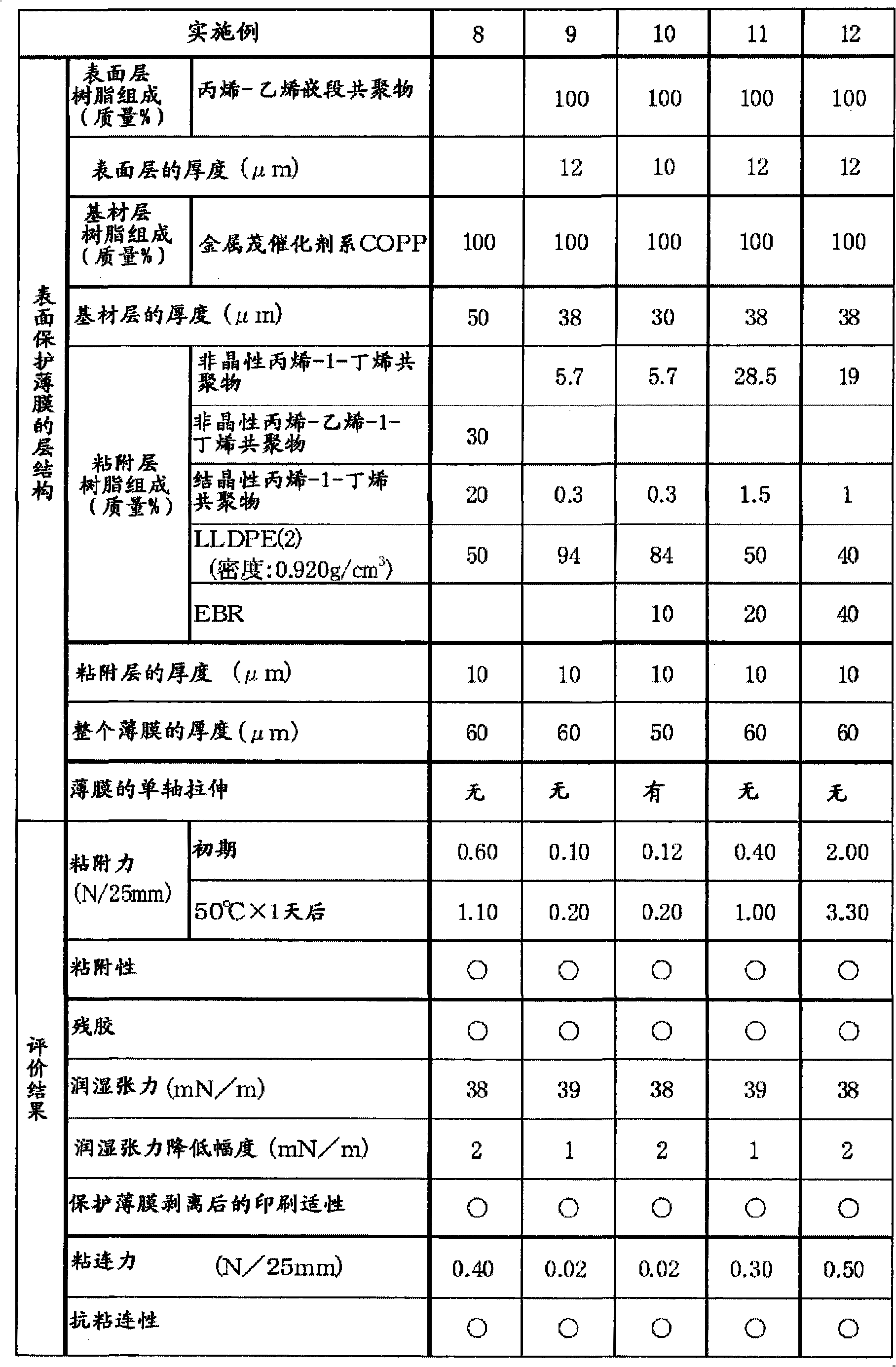 Surface protection film