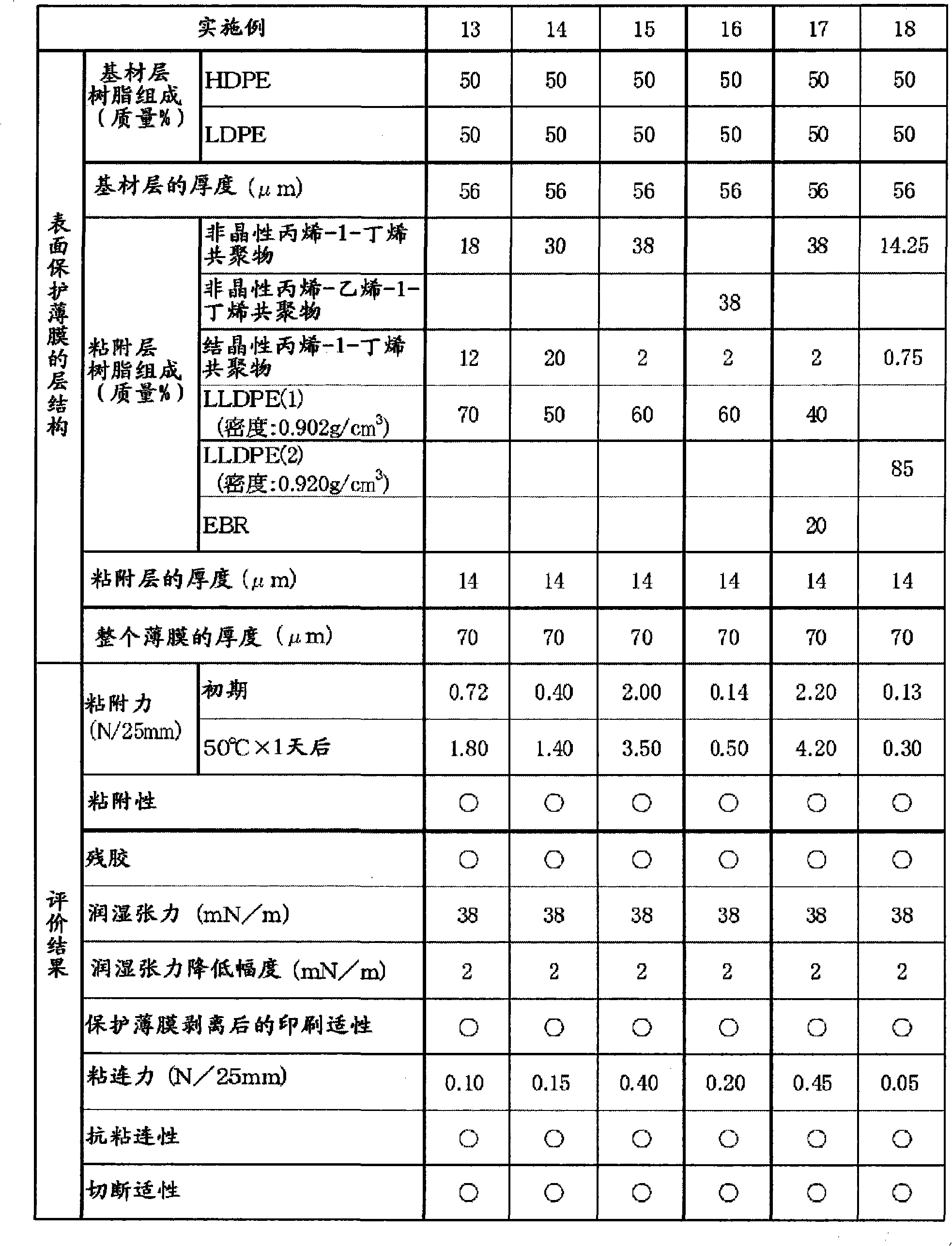 Surface protection film