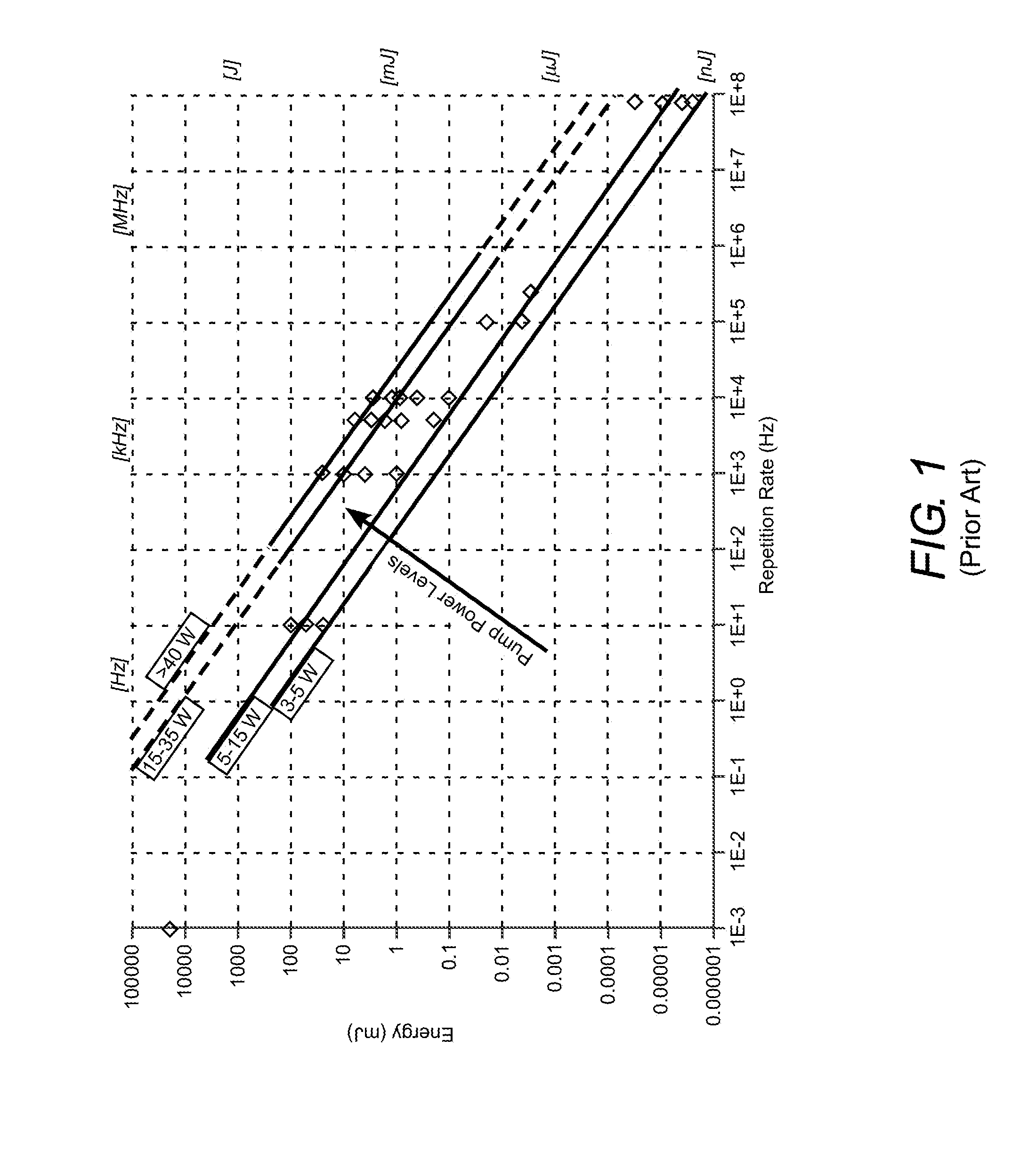 Transition-metal-doped thin-disk laser