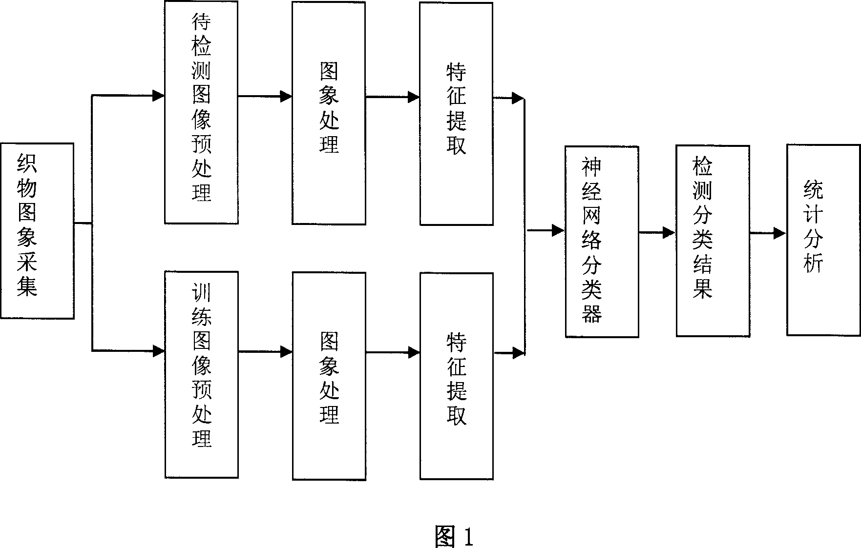 Method of identifying woven fabric defect