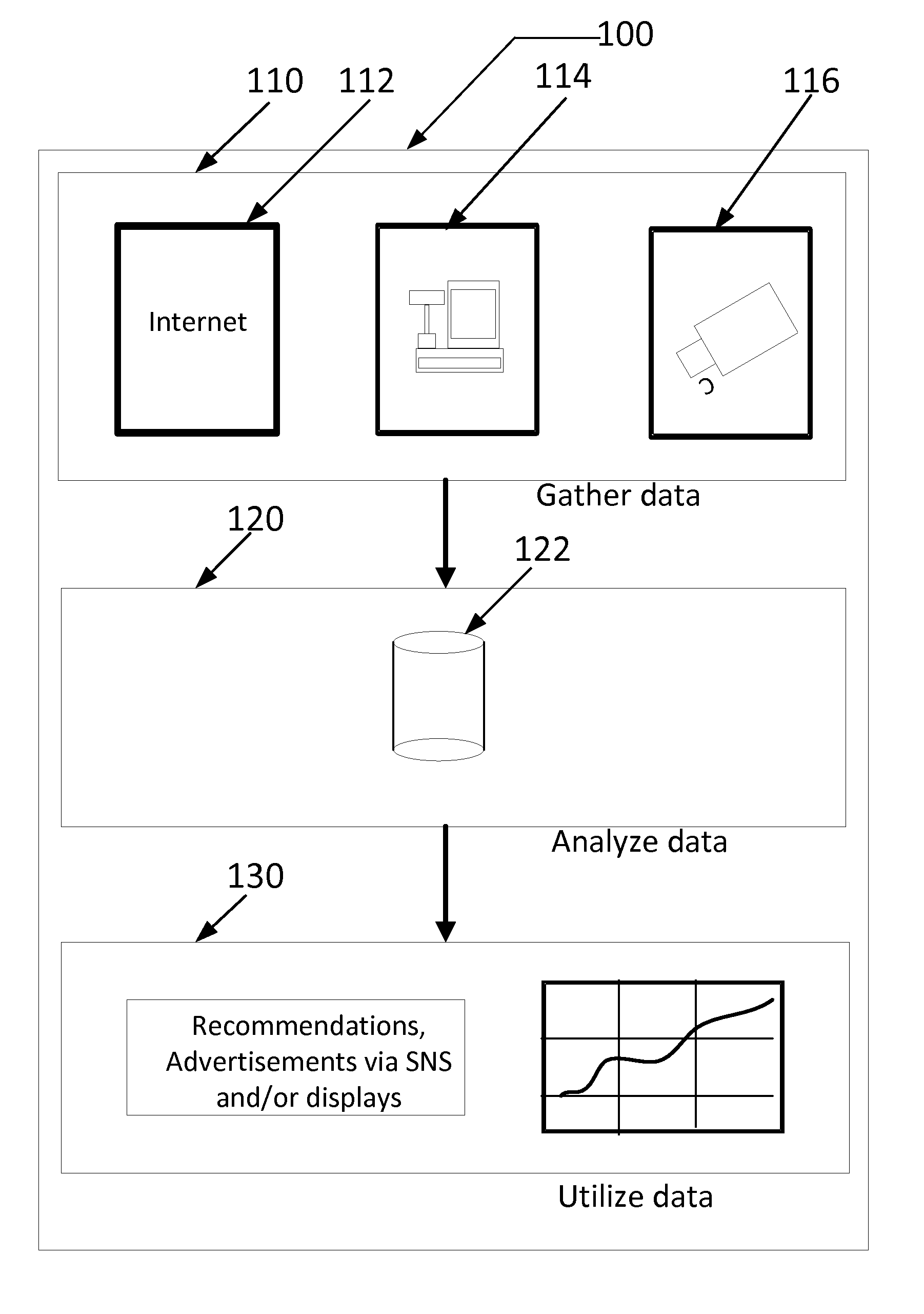 Digital information gathering and analyzing method and apparatus