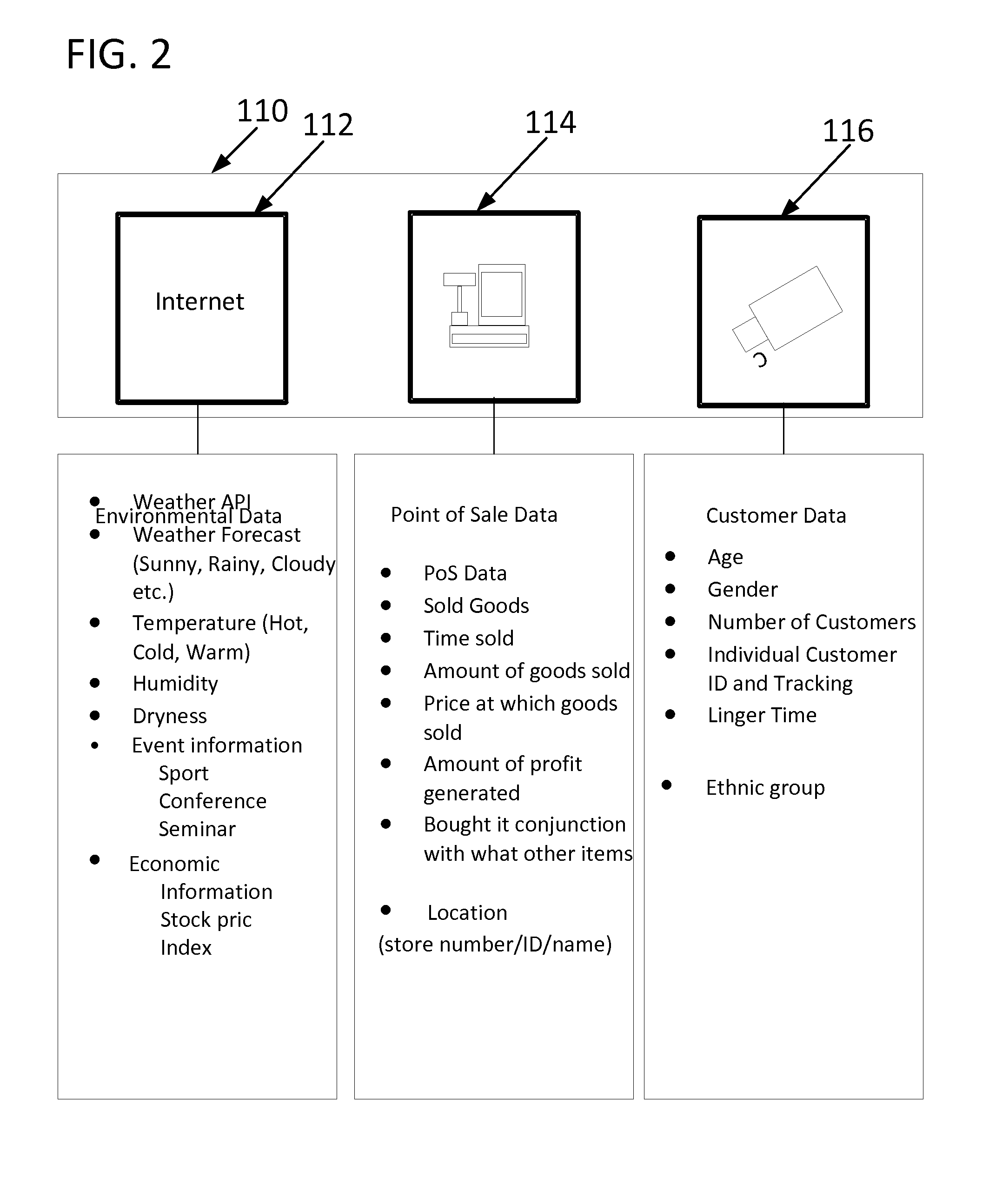 Digital information gathering and analyzing method and apparatus