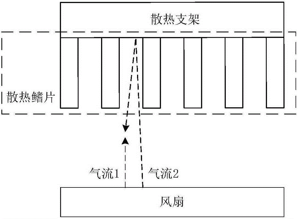 Heat radiation device for LED automobile lens