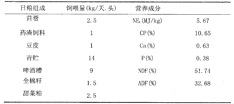 Chinese medicine forage for feeding cow, and preparation method thereof