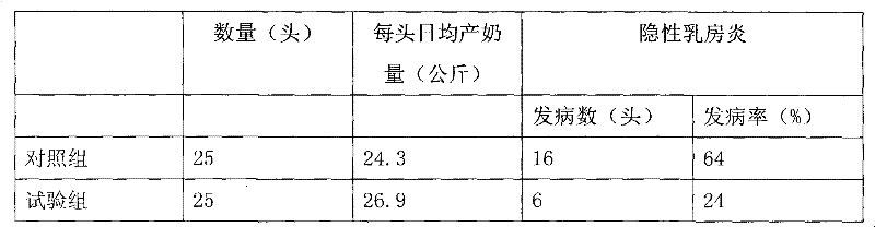 Chinese medicine forage for feeding cow, and preparation method thereof